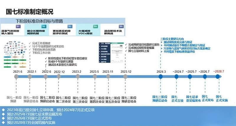 國七排放倒計時：皮卡市場即將迎來‘生死大考’