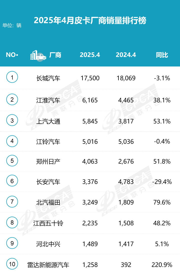 鯊魚王多變體汽車智能皮卡后箱蓋