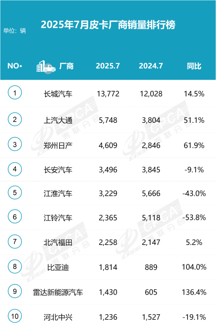 鯊魚王多變體汽車智能皮卡后箱蓋 鯊魚王多變體汽車智能皮卡后箱蓋