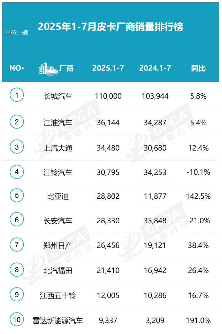 鯊魚王多變體汽車智能皮卡后箱蓋 鯊魚王多變體汽車智能皮卡后箱蓋