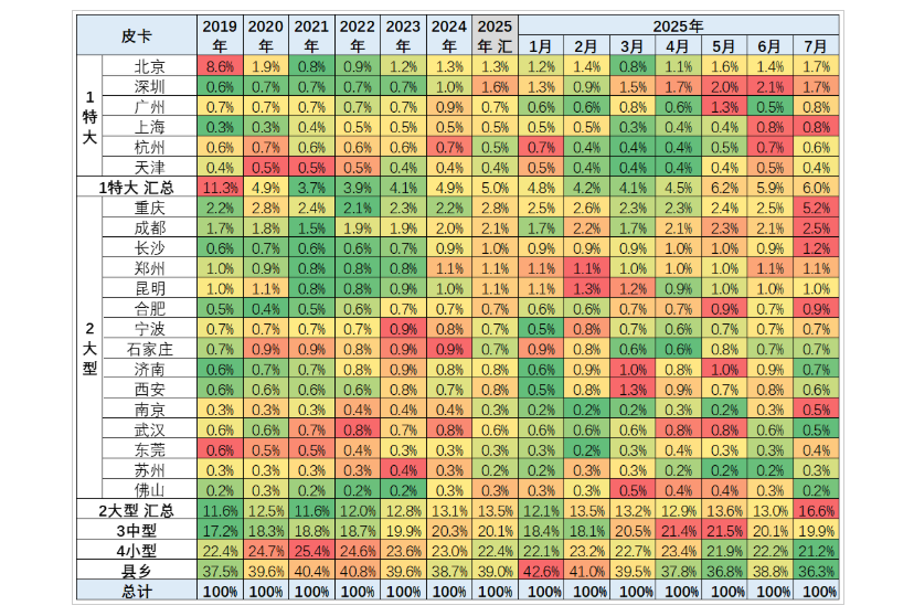 鯊魚王多變體汽車智能皮卡后箱蓋 鯊魚王多變體汽車智能皮卡后箱蓋