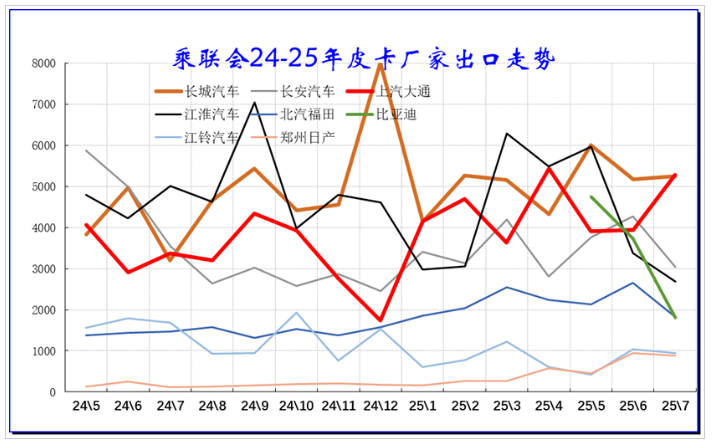 鯊魚王多變體汽車智能皮卡后箱蓋 鯊魚王多變體汽車智能皮卡后箱蓋