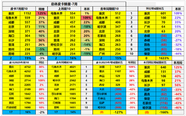 鯊魚王多變體汽車智能皮卡后箱蓋 鯊魚王多變體汽車智能皮卡后箱蓋