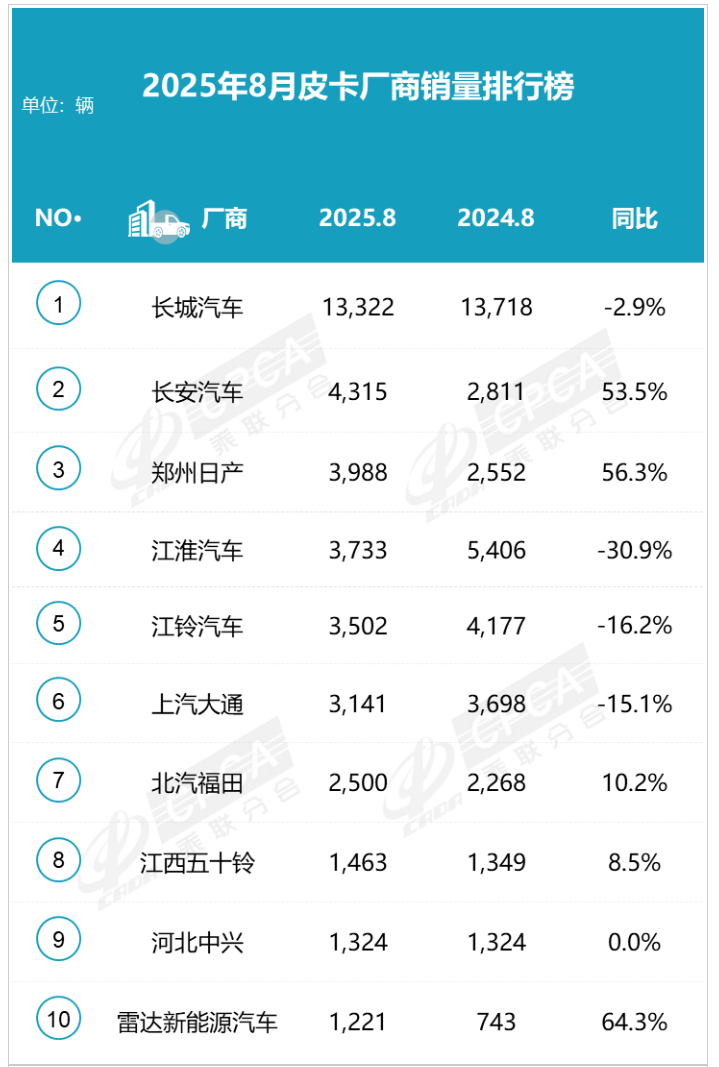 鯊魚王多變體汽車智能皮卡后箱蓋