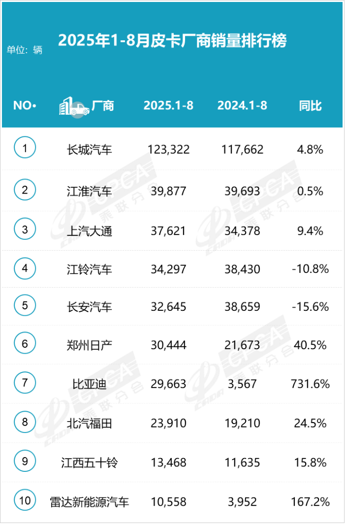 鯊魚王多變體汽車智能皮卡后箱蓋