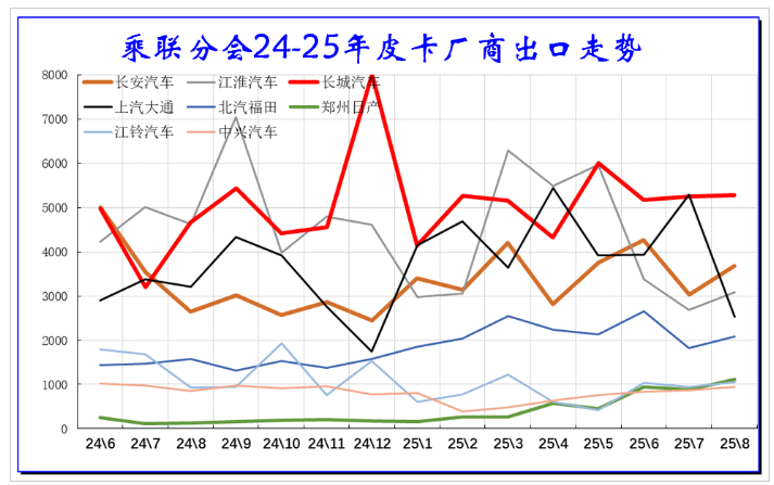 鯊魚王多變體汽車智能皮卡后箱蓋