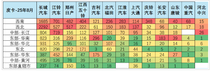 鯊魚王多變體汽車智能皮卡后箱蓋