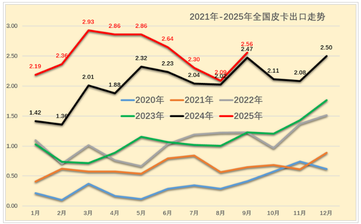 鯊魚王多變體汽車智能皮卡后箱蓋