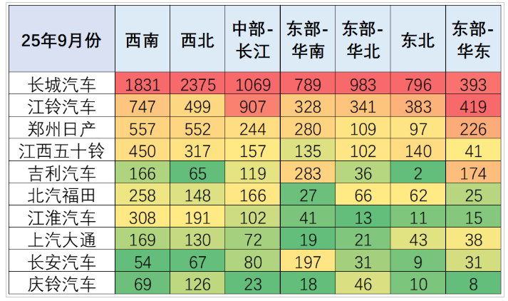 鯊魚王多變體汽車智能皮卡后箱蓋