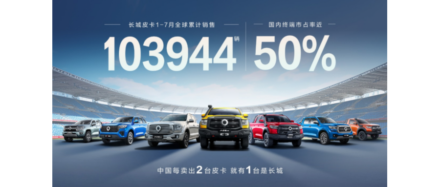 每銷(xiāo)兩臺(tái)皮卡  長(zhǎng)城占一臺(tái)  1-7月長(zhǎng)城皮卡銷(xiāo)量達(dá)10臺(tái)